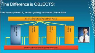 Windows PowerShell 20 for Beginners Training amp Overview  EPC Group [upl. by Cyrano]