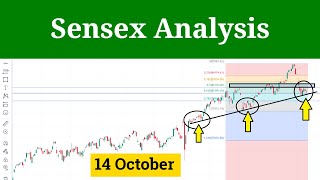 Sensex Tomorrow Prediction  Sensex Option Trading 14 October 2024 [upl. by Pastelki887]