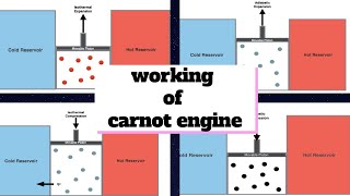 CARNOT ENGINE THERMODYNAMICSInter 1st year physicsRK [upl. by Hgeilhsa905]