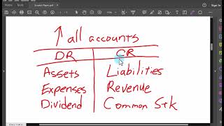 Chapter 2 Part 3  Journalizing amp Posting Transactions [upl. by Allisan435]