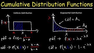 Cumulative Distribution Functions and Probability Density Functions [upl. by Galliett]