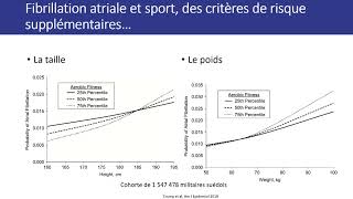 Sport et Fibrillation Atriale [upl. by Penny]