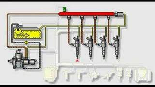 Bosch CR System Overview  Teknik Dizel [upl. by Pippa882]