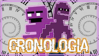 LA CRONOLOGIA DE FIVE NIGHTS AT FREDDY´S [upl. by Marilin]