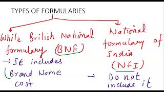 GENREAL PHARMACOLOGY LECTURE01 [upl. by Rai]