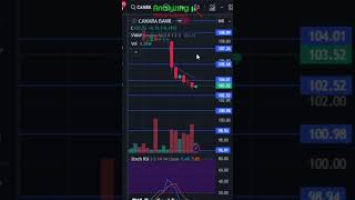 Canara Bank target 9 September 2024  Canara Bank Share News  Stock Analysis  Nifty today [upl. by Hayman434]