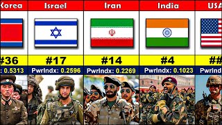 145 Countries Military Strength Ranking 2024  Most Powerful Army 2024 [upl. by Suiramed]