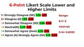 How to Interpret 6 Point Likert Scale Results [upl. by Krystle]