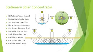 Stationary Solar Concentrator [upl. by Sadella332]