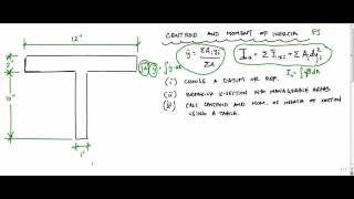 Moment of Inertia Calculation  Structure Free [upl. by Fording]