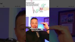 The Rally Base Rally Trading Strategy Gold Tutorial [upl. by Oicnevuj]