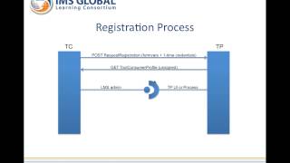 Learning Tools Interoperability v2 Reference Implementation Demo [upl. by Cavil736]