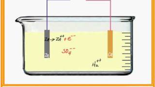 Chemistry Physics  Lets Make a Battery Part1 [upl. by Aenil]