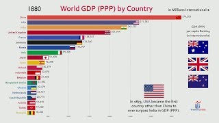 Top 20 Country GDP PPP History amp Projection 18002040 [upl. by Nnayar]