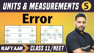 Units and Measurement 05  Error  Class 11NEET  RAFTAAR [upl. by Sidran]