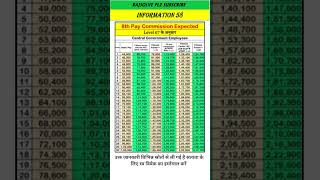 8t pay commission pay matrix level 07 According 💥🔥💥 [upl. by Rotciv548]