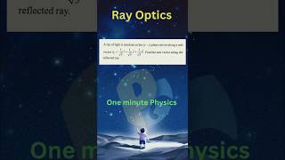 Find Unit Vector For Reflected Ray  Optics ytshorts shorts [upl. by Zilada]