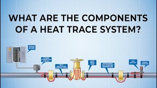 What is a Heat Trace System And How does it work [upl. by Dewhurst]