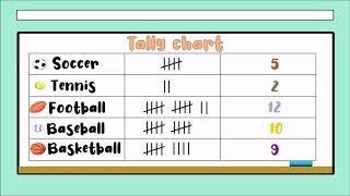 TALLY CHART BAR CHART and PICTOGRAPH for 1st 2nd 3rd and 4th grade 🐶 [upl. by Lune857]