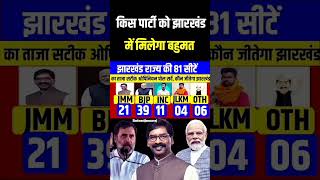 Jharkhand assembly election opinion poll 2024Jharkhand chunav 2024 JMM Vs NDA who will win [upl. by Egreog]