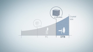 DTB Crystallizers Working Principle [upl. by Aziul]