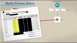 Girard Securities Improving the Blotter Process with ECM [upl. by Honey747]