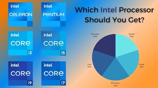 Intel Processors CPU Explained  Super Easy Guide [upl. by Enamrej]