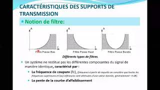 Filtres passebas passehaut passebande et plus   communication numerique [upl. by Inaflahk142]