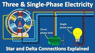 How does three phase and single phase electricity works  the basics explained [upl. by Reggie901]