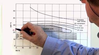 Bio The Bio Climatic Chart Determining Comfort Zone Construction Video 8 of 11 [upl. by Nitram]