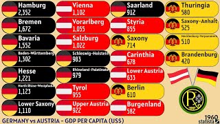 GERMANY vs AUSTRIA  GDP PER CAPITA US [upl. by Tamra]