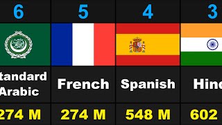 Languages Comparison Most Popular Languages in the world  Top spoken languages [upl. by Naujej461]