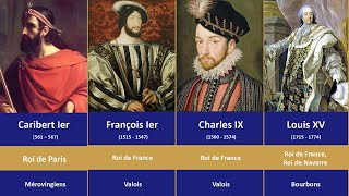 Chronologie des ROIS DE FRANCE Timeline Kings of France [upl. by Beka]