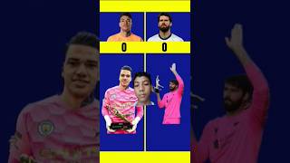 Ederon vs Alisson Becker shorts ederon alisson footballshorts Mrunique TY [upl. by Leilamag]