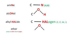 Mnemonic device for Common Functional Group [upl. by Harneen]