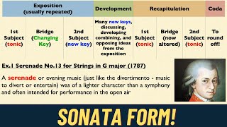 Sonata Form How to Compose GCSE amp ASA2 [upl. by Tracie624]