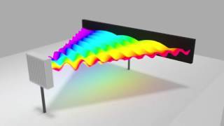 2D Electronic Spectroscopy [upl. by Engel]