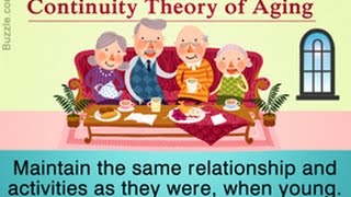 Continuity Theory of Aging Explained with Examples [upl. by Rudyard716]