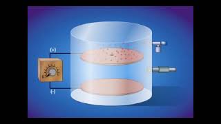 Oil Drop Experiment  Atomic Theory [upl. by Eatton]