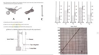 NOVDEC 2018 Integrated Science Practicals [upl. by Winthorpe994]