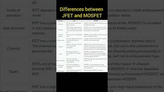 Differences between JFET and MOSFET in Basic Electronics [upl. by Bernj]