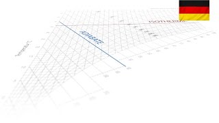 Was ist das hx Diagramm  Luftbefeuchtung einfach erklärt [upl. by Danaher]