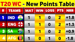 T20 World Cup 2024  Point Table After India Vs Afg Match Ending [upl. by Maridel752]