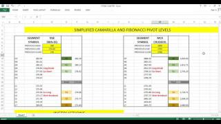 SIMPLIFIED CAMARILLA AND PIVOT LEVELS [upl. by Howlan]