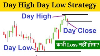 Day High Day Low Strategy for Bank Nifty Option Trading [upl. by Burtie]