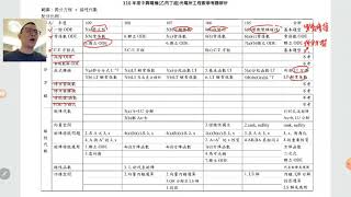 高成工數教室110年中興電機乙丙丁組光電所工程數學考題解析 [upl. by Suoirred724]