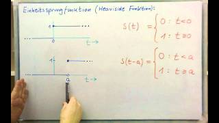 Einheitsprungfunktion Heaviside Funktion und Impulsfunktion [upl. by Consolata982]
