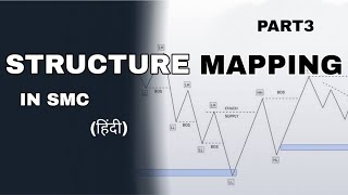 BOSCHoCH amp INDUCEMENT In SMC  HINDI  BANKNIFTY LECTURE3 [upl. by Ema]