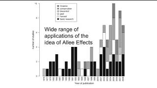 Allee Effects in Wildlife Populations a very short introduction [upl. by Keil]