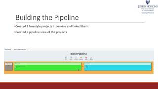 GitLab Jenkins CI Pipeline [upl. by Eillam]